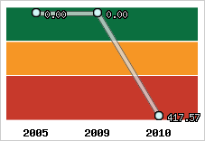 Capacité de remboursement