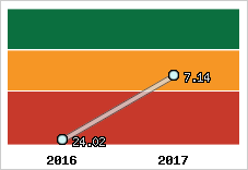 Capacité de remboursement