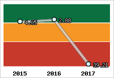 Capacité de remboursement
