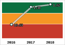 Capacité de remboursement