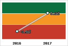 Capacité d'autofinancement