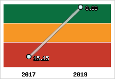Capacité de remboursement