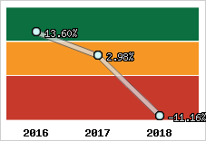 Capacité d'autofinancement