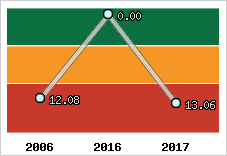 Capacité de remboursement