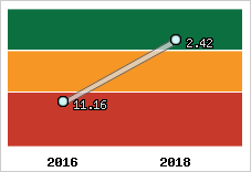 Capacité de remboursement