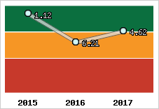 Capacité de remboursement