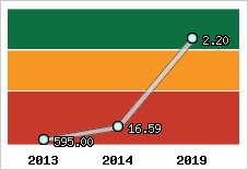 Capacité de remboursement