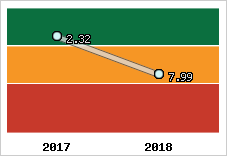 Capacité de remboursement