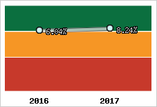 Capacité d'autofinancement