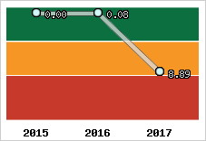 Capacité de remboursement