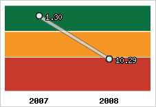 Capacité de remboursement