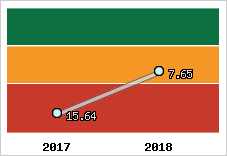 Capacité de remboursement