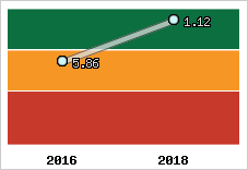 Capacité de remboursement