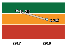 Capacité d'autofinancement
