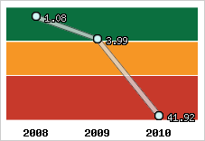 Capacité de remboursement