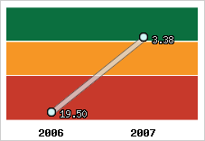 Capacité de remboursement