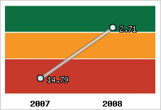 Capacité de remboursement