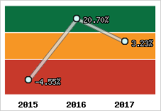 Capacité d'autofinancement