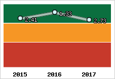 Capacité de remboursement