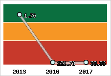 Capacité de remboursement