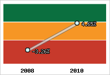 Capacité d'autofinancement