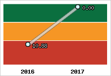 Capacité de remboursement