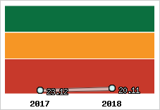 Capacité de remboursement
