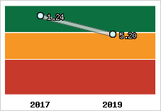 Capacité de remboursement