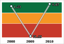 Capacité de remboursement
