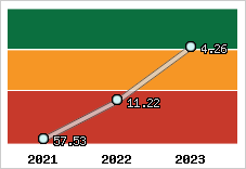 Capacité de remboursement