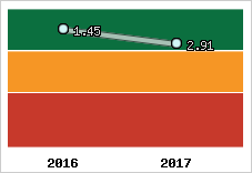 Capacité de remboursement