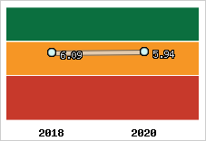 Capacité de remboursement