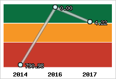 Capacité de remboursement
