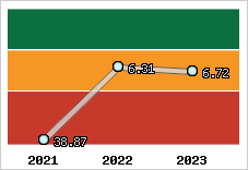 Capacité de remboursement