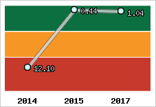 Capacité de remboursement