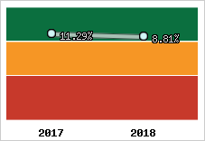Rentabilité de l'exploitation