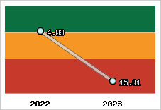 Capacité de remboursement