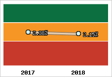 Capacité d'autofinancement