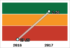 Capacité de remboursement
