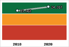 Capacité d'autofinancement