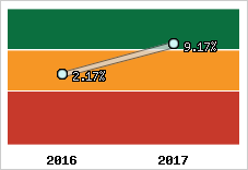 Capacité d'autofinancement