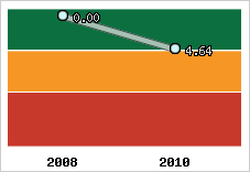 Capacité de remboursement