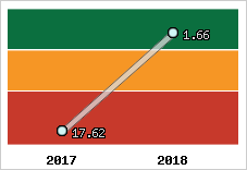 Capacité de remboursement