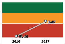 Capacité de remboursement