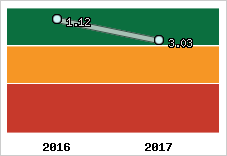 Capacité de remboursement