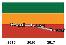 Capacité d'autofinancement