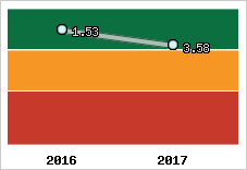 Capacité de remboursement