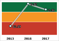 Capacité de remboursement