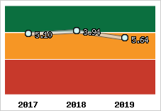 Capacité de remboursement