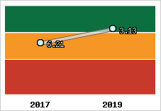 Capacité de remboursement